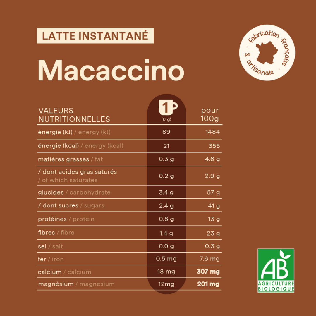 nettoyant visage box grossesse Hello Bébé